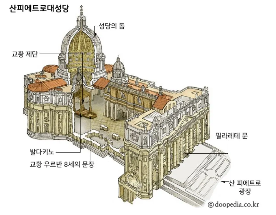 성베드로 대성당.JPG