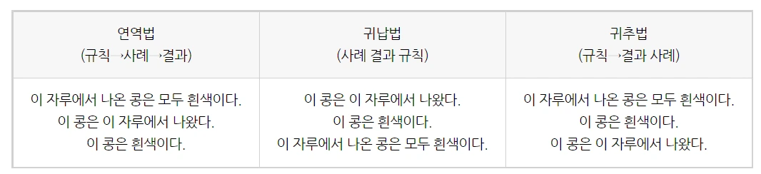 귀추법 비교 캡처.PNG