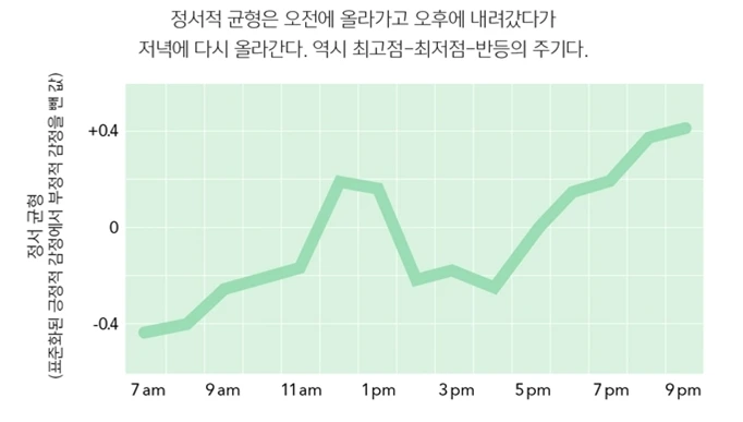 정서적 균형.PNG