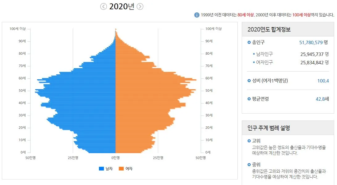 2020년인구피라미드.JPG