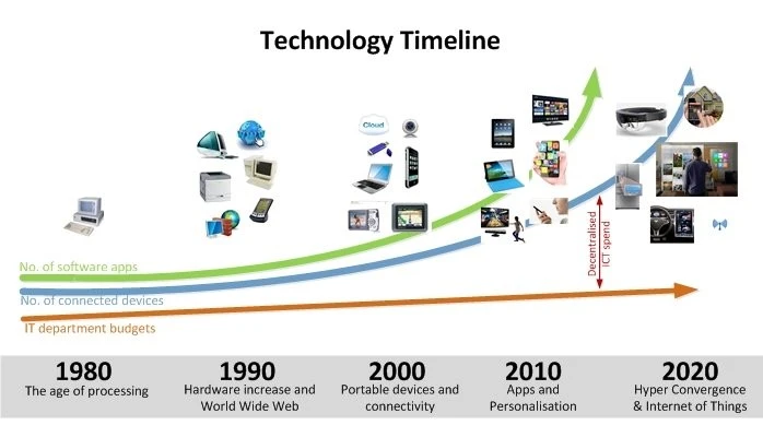 1520129161787?e=2147483647&v=beta&t=t45E8iXxIrabIvG2ErVZgI4e5O_vXPkLZQVZANN8Z0U