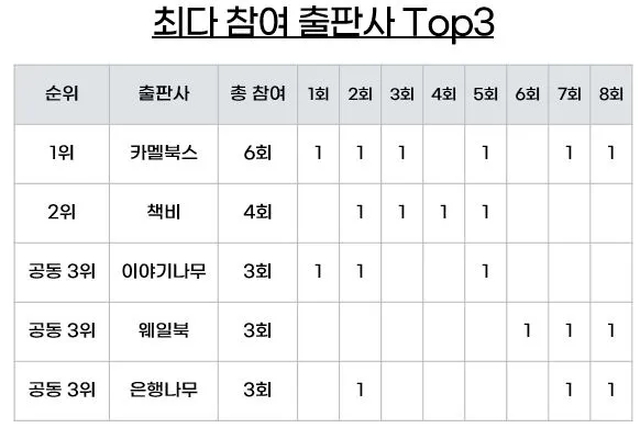 참여 출판사.JPG