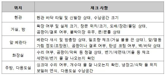 집안 내부 확인 사항.JPG