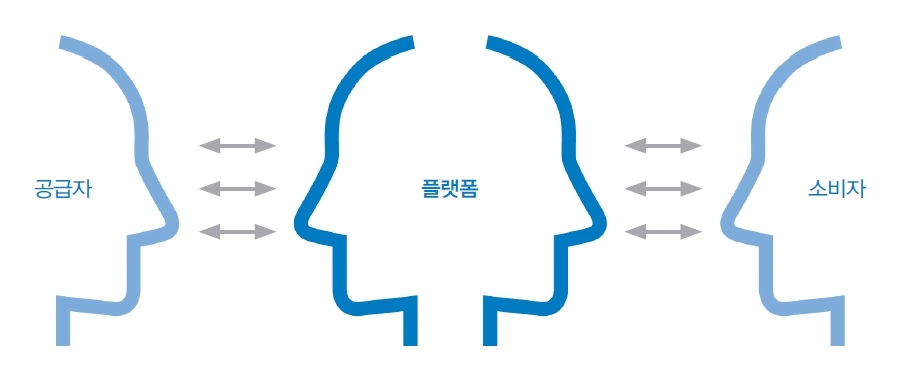 %ED%94%8C%EB%9E%AB%ED%8F%BC-1.jpg?type=w1