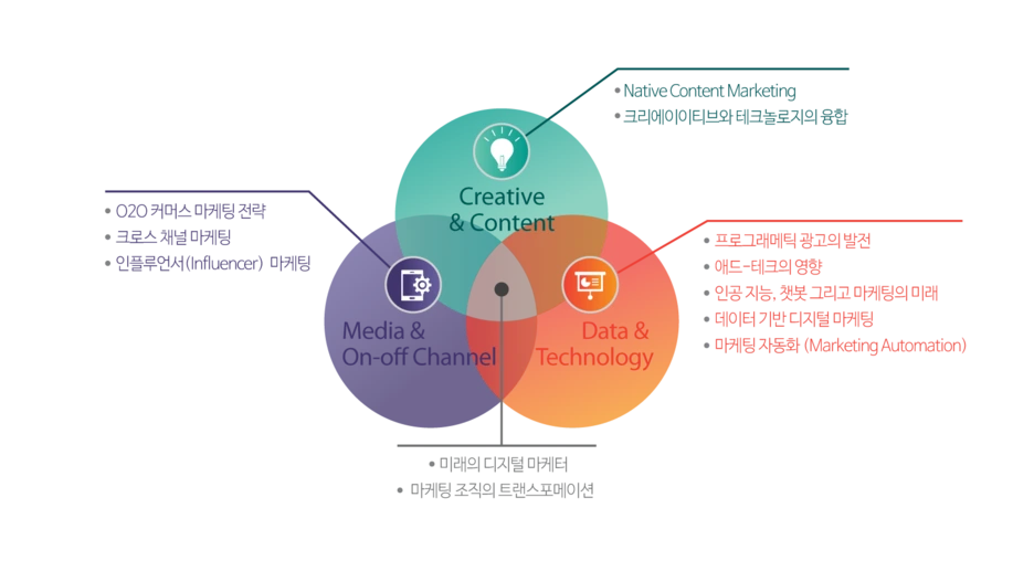 Digital_marketing_agenda_2017.png?type=w1