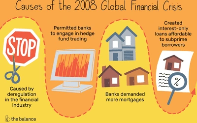 what-caused-2008-global-financial-crisis-3306176_FINAL-5c61ad8ac9e77c000159c.png?type=w1