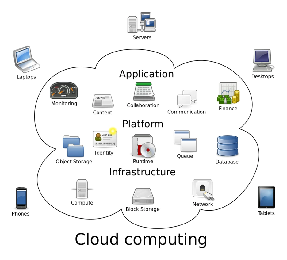 Cloud_computing.svg.png?type=w1