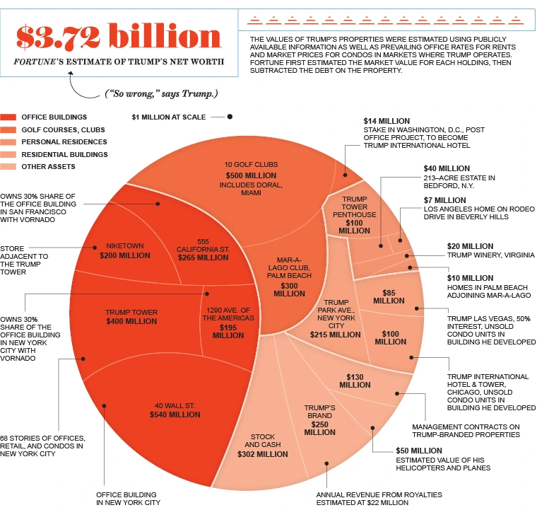 trump_holdings_010_web.png?type=w1