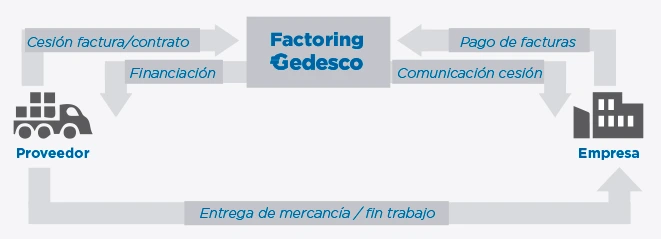 Factoring-gedesco-grafica.png?type=w1