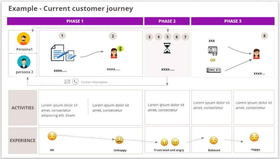 customer_journey.png?type=w1