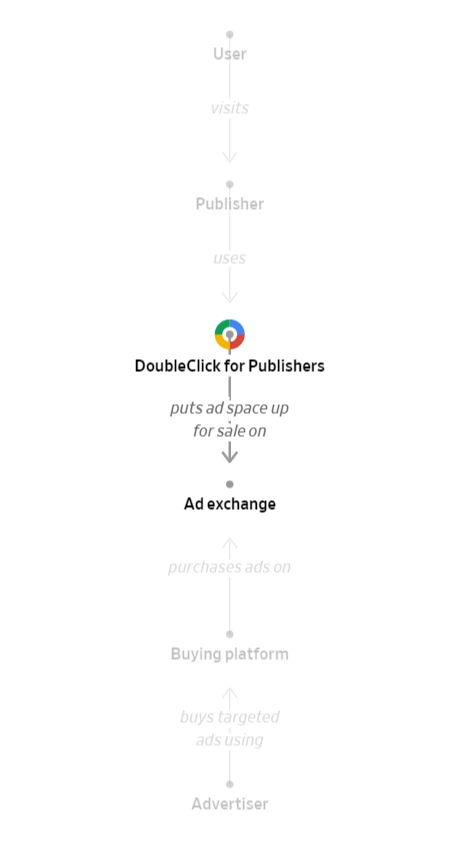 %EA%B5%AC%EA%B8%80_%EA%B4%91%EA%B3%A0_%EA%B5%AC%EC%A1%B0.png?type=w1