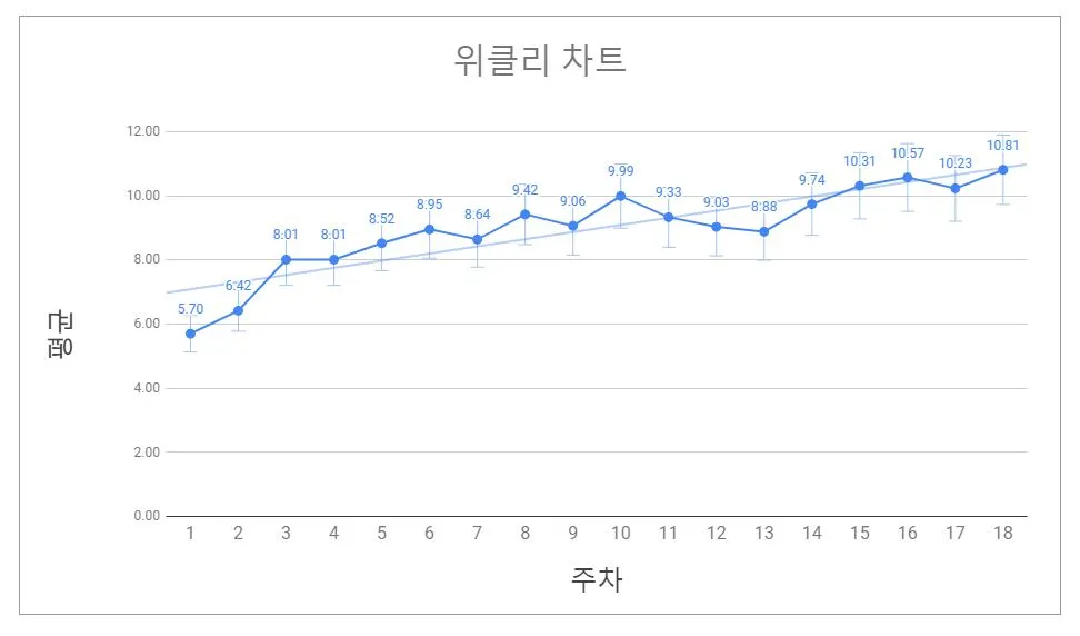 위클리 차트2.JPG