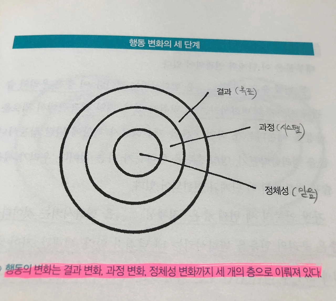 아주작은 습관의 힘 1.1.2.jpeg