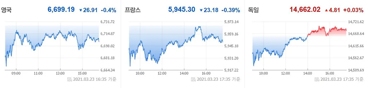 0324 유럽증시.JPG