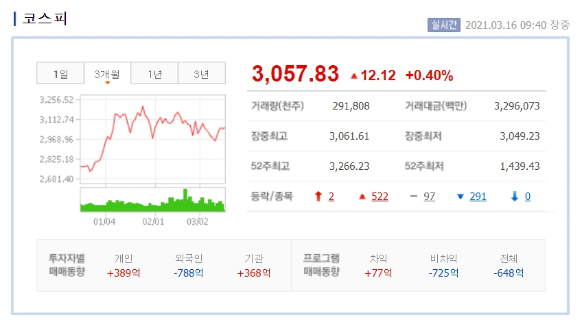 0316 코스피.PNG