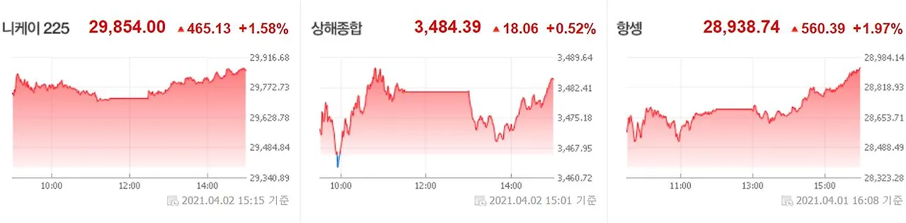 0405 아시아증시.JPG