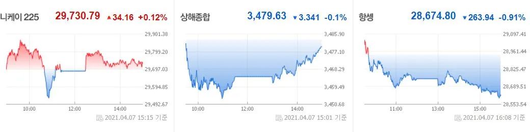0408 아시아증시.JPG