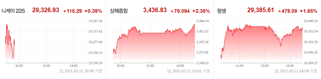 0312 아시아증시.PNG