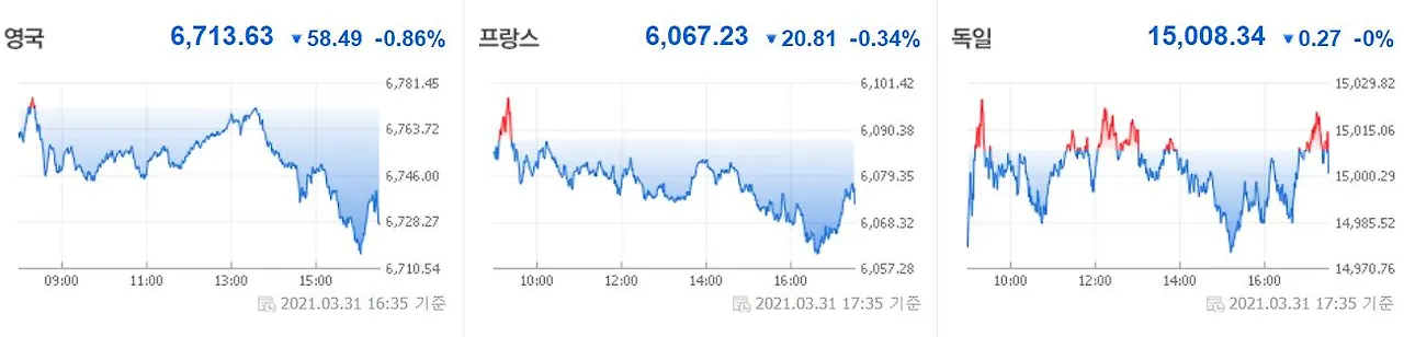 0401 유럽증시.JPG