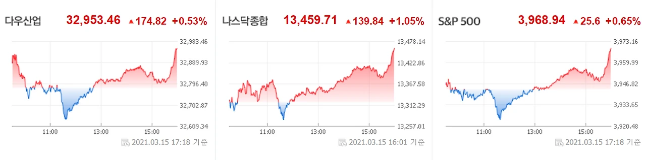 0316 미국증시.PNG