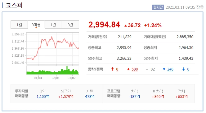 0311 코스피.PNG