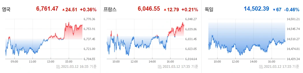0315 유럽증시.PNG