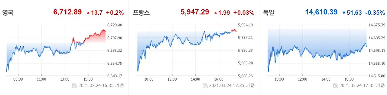 0325 유럽증시.JPG