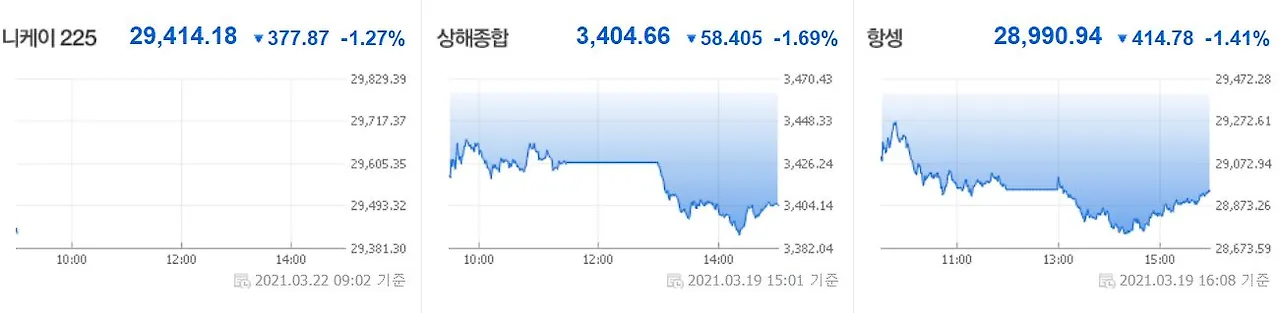0322 아시아증시.JPG