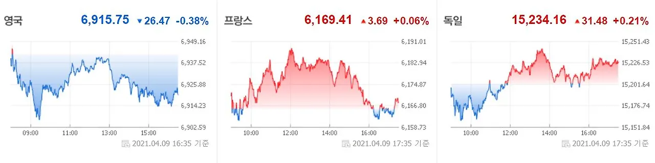 0412 유럽증시.JPG