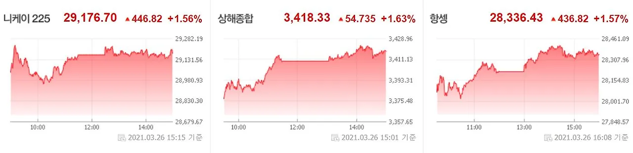 0329 아시아증시.JPG