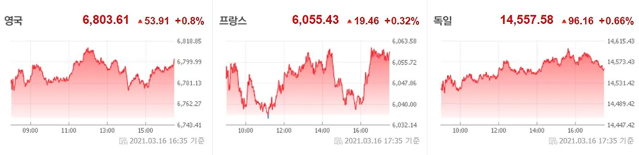 0317 유럽증시.JPG