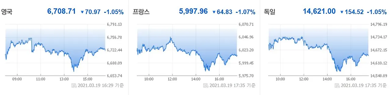 0322 유럽증시.JPG