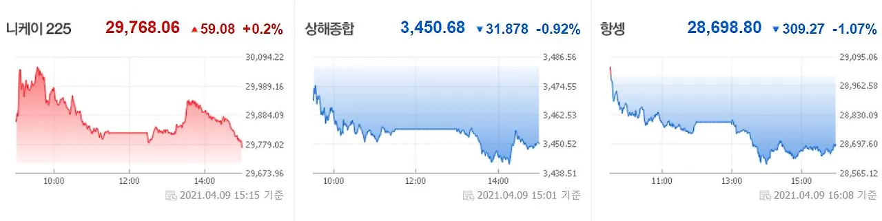 0412 아시아증시.JPG