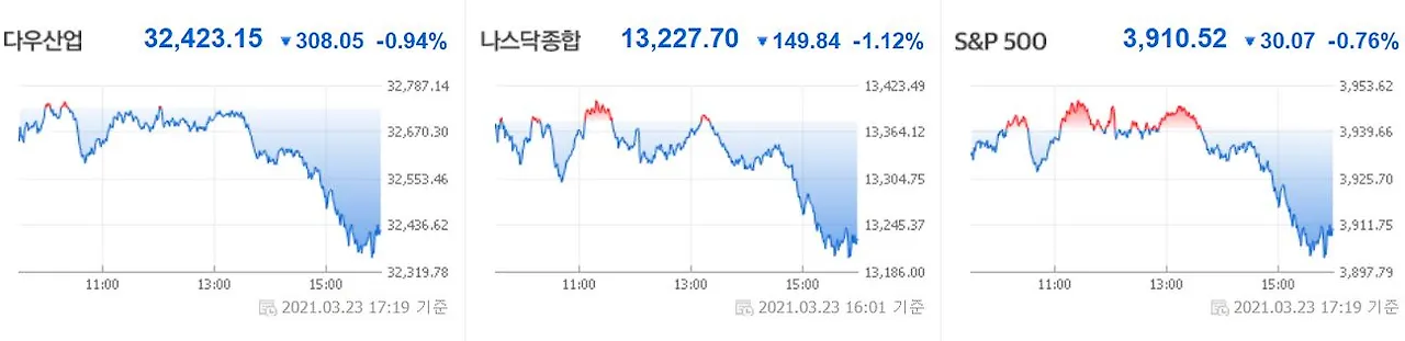 0324 미국증시.JPG