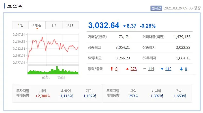 0329 코스피.JPG