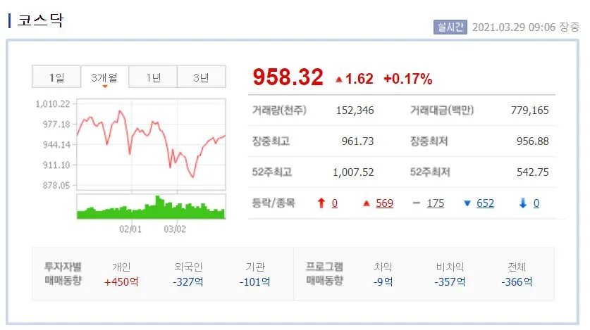 0329 코스닥.JPG