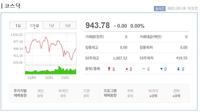 0318 코스닥.JPG