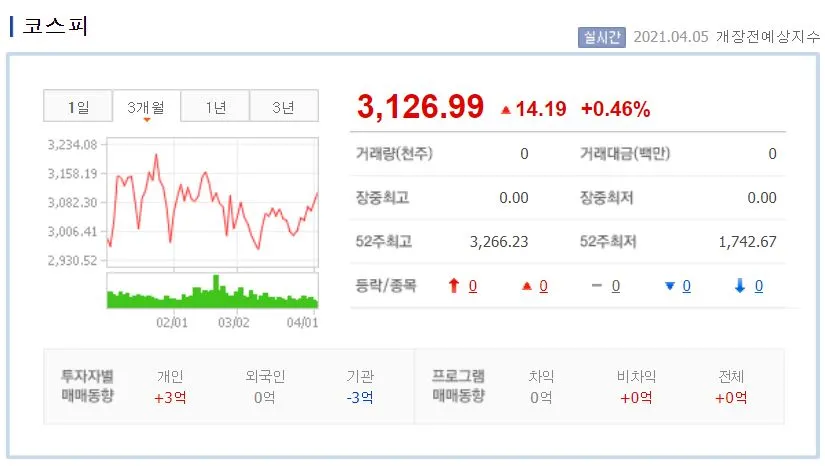 0405 코스피.JPG