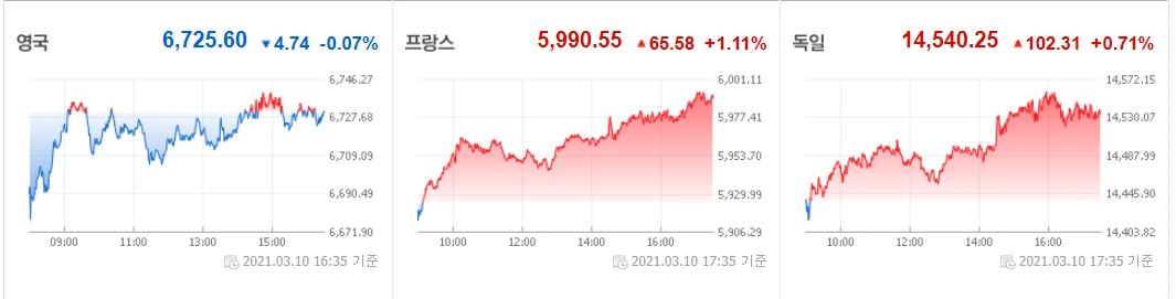 0311 유럽증시.PNG
