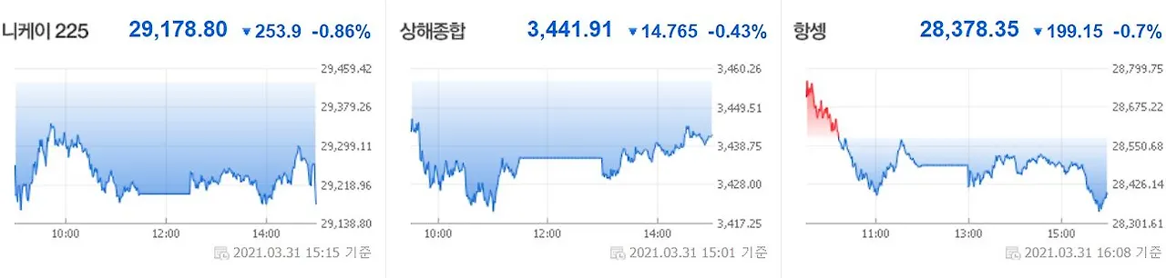 0401 아시아증시.JPG