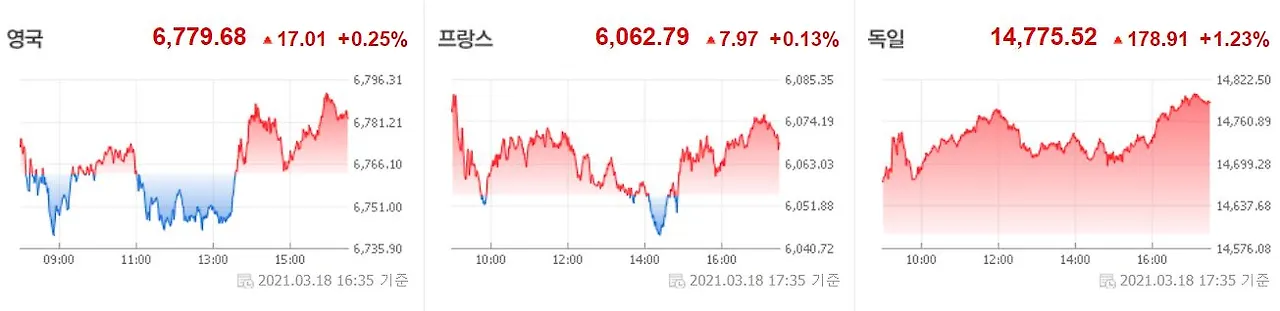 0319 유럽증시.JPG