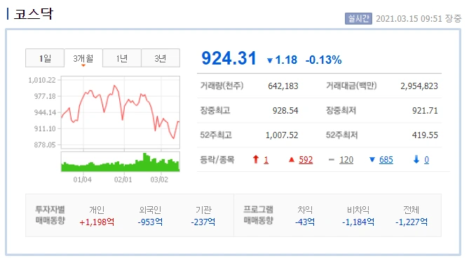 0315 코스닥.PNG