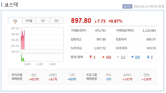 0311 코스닥.PNG