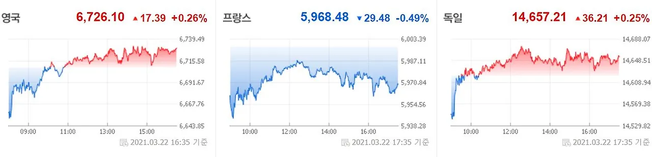 0323 유럽증시.JPG