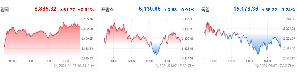 0408 유럽증시.JPG