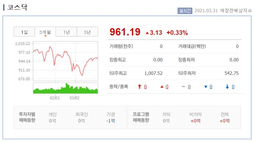 0331 코스닥.JPG