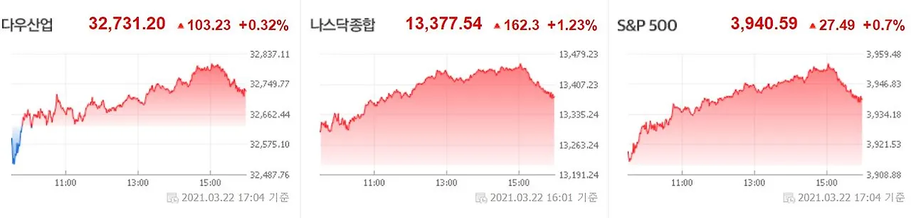0323 미국증시.JPG
