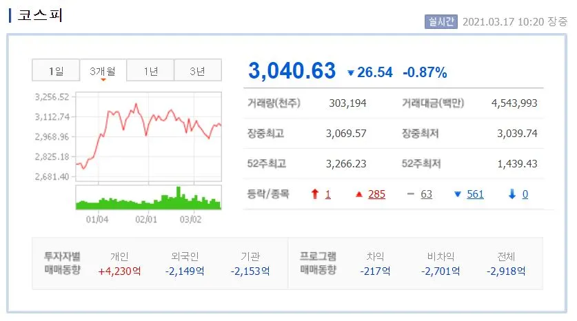 0317 코스피.JPG