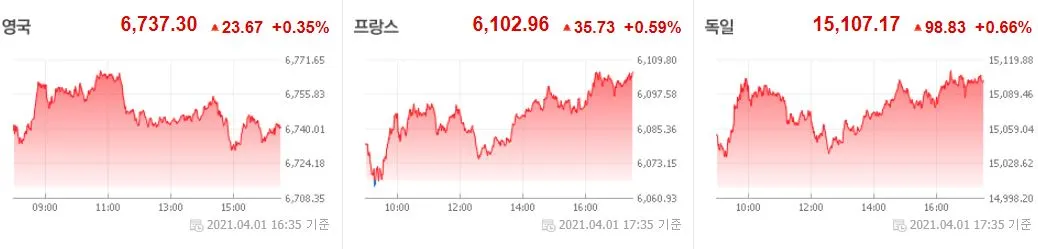 0402 유럽증시.JPG