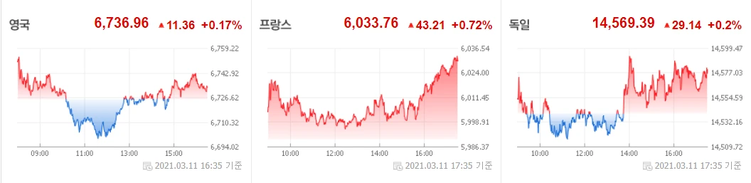 0312 유럽증시.PNG